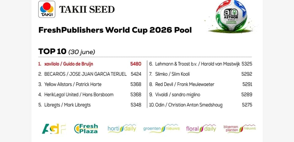 Tabla de clasificación del Mundial 2026 de FreshPublishers