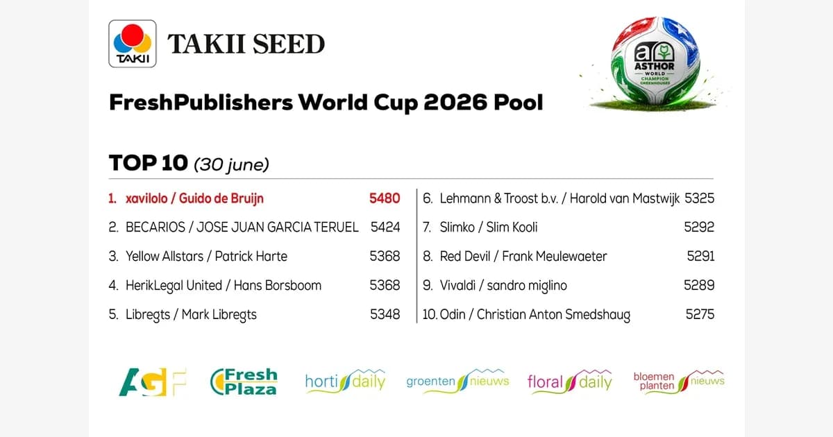 Tabla de clasificación del Mundial 2026 de FreshPublishers Tabla de clasificación del Mundial 2026 de FreshPublishers