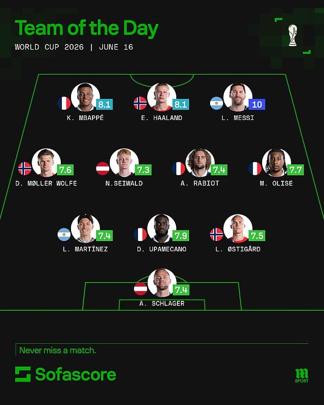 La llegada de las estrellas: Messi, Haaland y Mbappé brillan con siete goles en un día inolvidable La llegada de las estrellas: Messi, Haaland y Mbappé brillan con siete goles en un día inolvidable